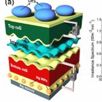 Modeling Multi-terminal Tandem Thin Film Solar Cells Figures from AltaLuz project in Portugal