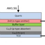 Device structure for a ZnO / Cu2O heterojunction solar cell, as simulated with Silvaco Atlas