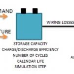 Storage system model