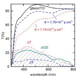 Change of the optical transmittance of an ITO coated glass substrate due to irradiation with 68 MeV protons for 2 different proton fluence values